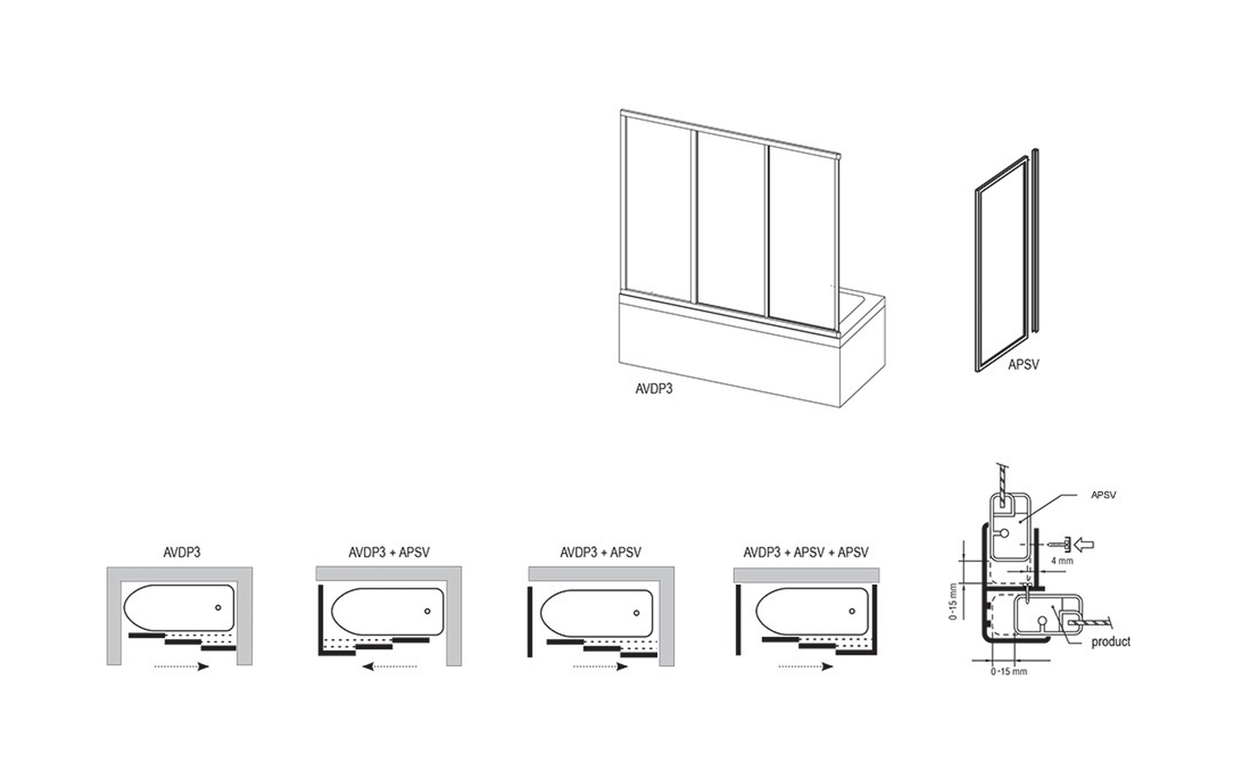 Ravak Supernova vanová zástěna 75 cm jednodílný /umělá hmota 9503010241
